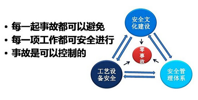 鋸末機(jī)的安全操作