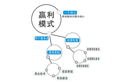 鋸末機(jī)的贏利模式