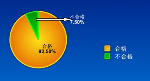 鋸末粉碎機(jī)的合格率