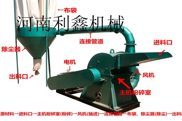 鋸末粉碎機(jī)的性能和所具備的優(yōu)勢(shì)